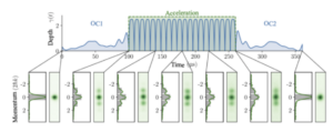 Experimental Characterization of Optimal Atom Optics Based on Floquet Formalism for Large Scale Atom Interferometers