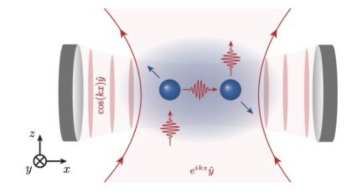 Cavity-mediated momentum squeezing for time-domain atom interferometry below SQL