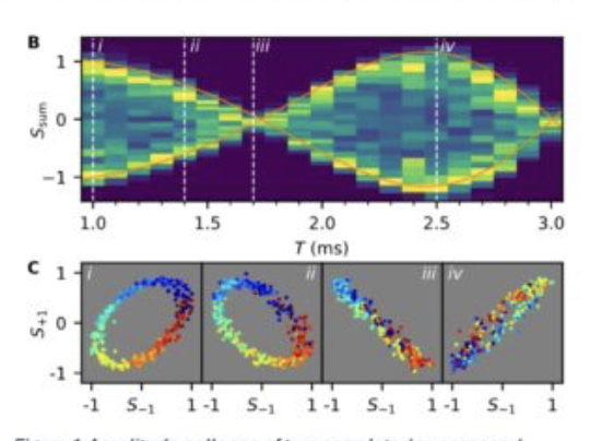 Correlated Atomic Sensors Gravitational-Wave Detection and Parameter Estimation from Amplitude Collapse