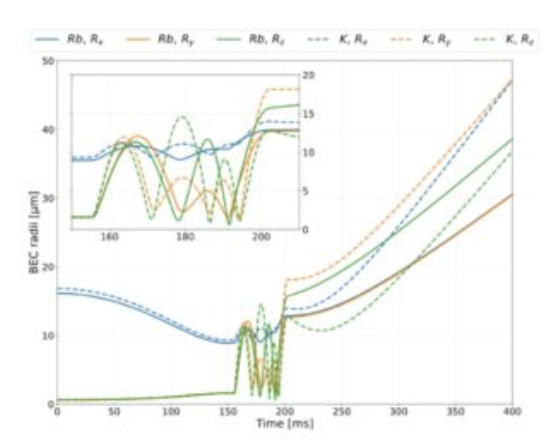 In-trap Collimation for dual-BEC Interferometry in Space